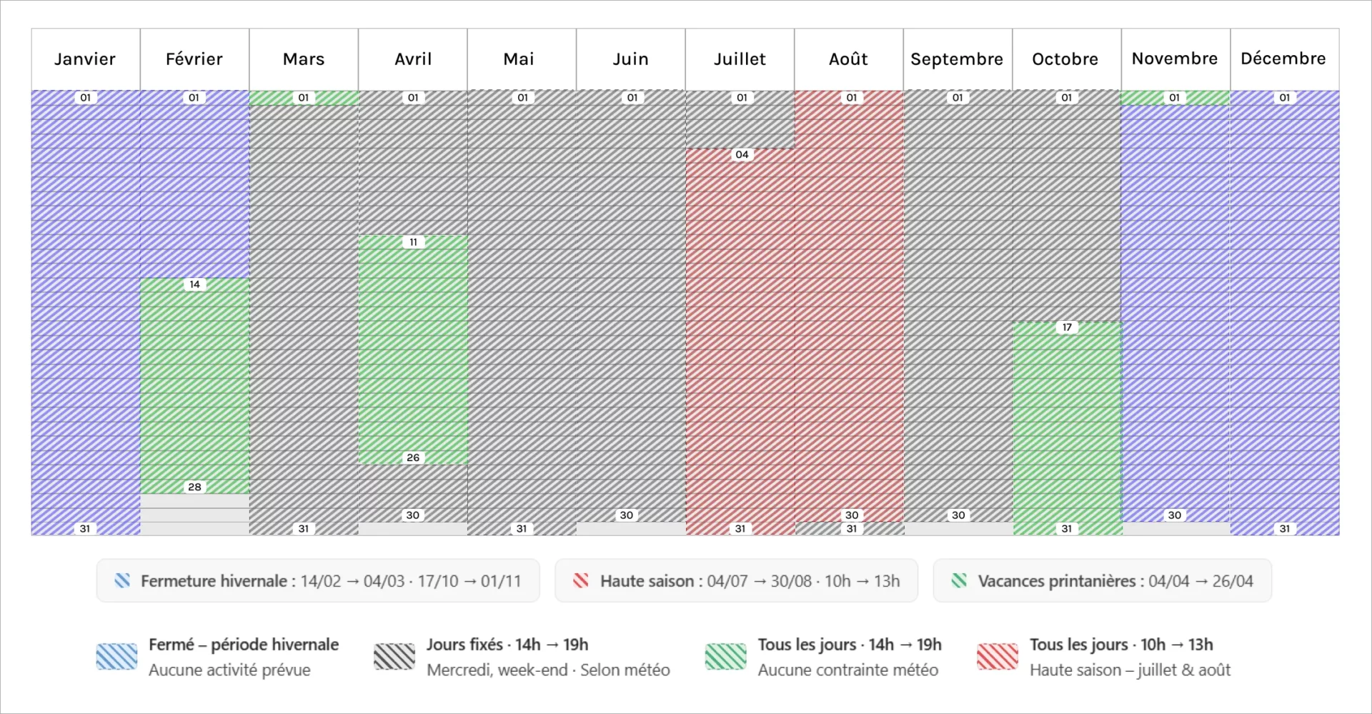 Fun Park Crozon Accrobranche A Quimper Tableau1 1
